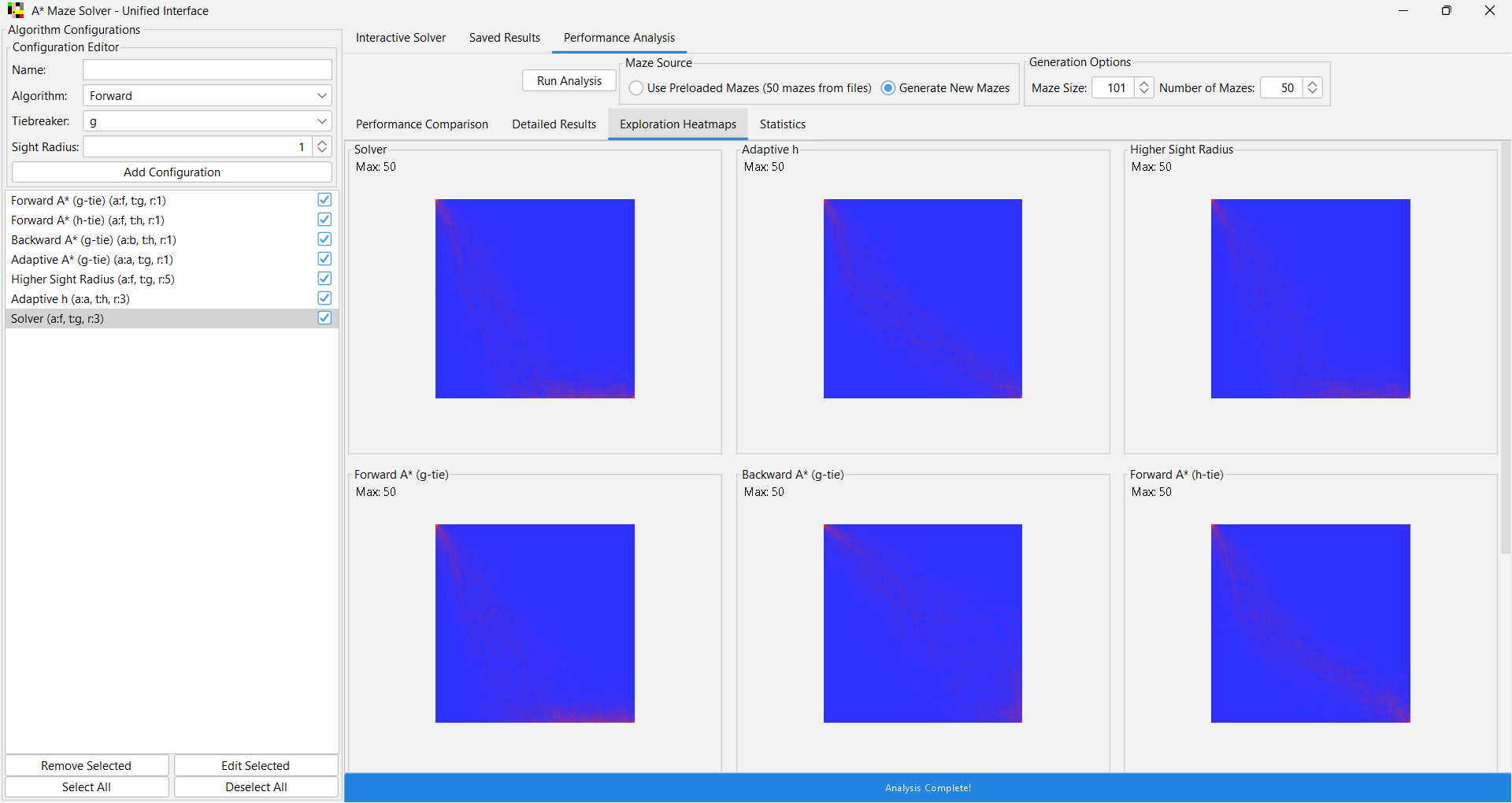 Heat Map Visualizations