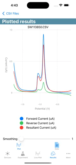 Data Analysis and Comparison